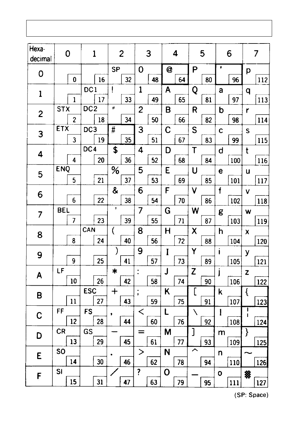 Character code list | Rice Lake Star DP8340R Dot Matrix - User Manual User Manual | Page 47 / 52