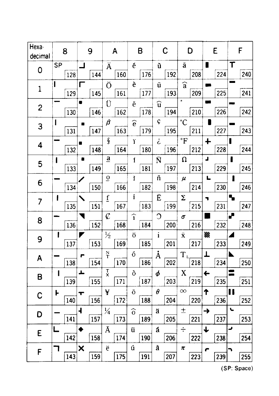 Rice Lake Star DP8340R Dot Matrix - User Manual User Manual | Page 48 / 52