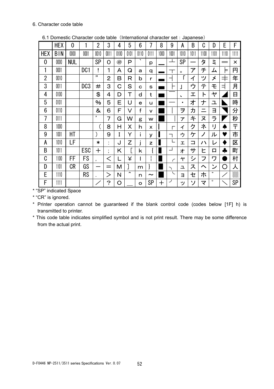 Rice Lake Star NP-2511 Thermal Kiosk Printer User Manual | Page 58 / 65