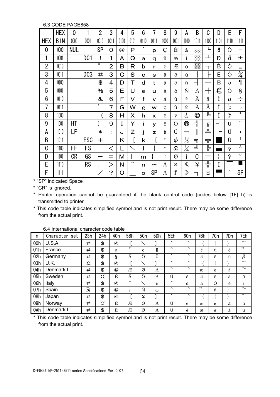 Rice Lake Star NP-2511 Thermal Kiosk Printer User Manual | Page 60 / 65