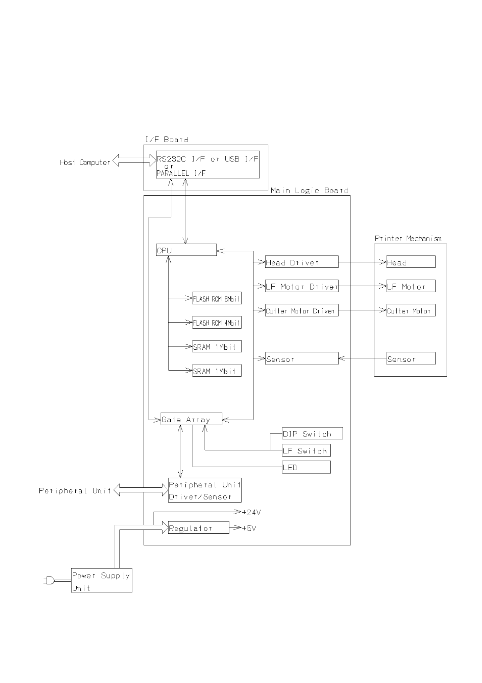 4. block diagram | Rice Lake Star TSP-600 - Technical Manual User Manual | Page 23 / 40