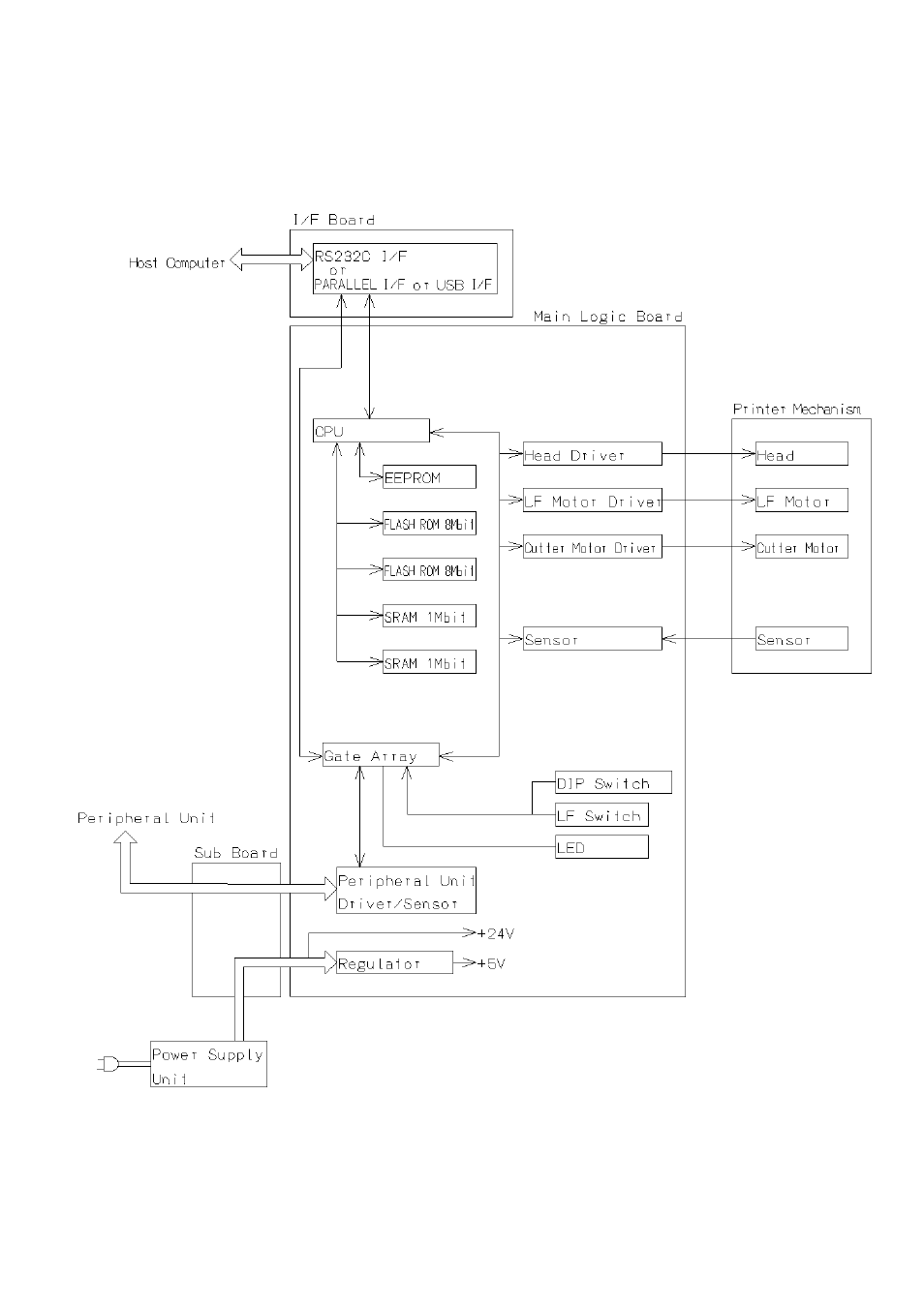4. block diagram | Rice Lake Star TSP-700 - Technical Manual User Manual | Page 25 / 43