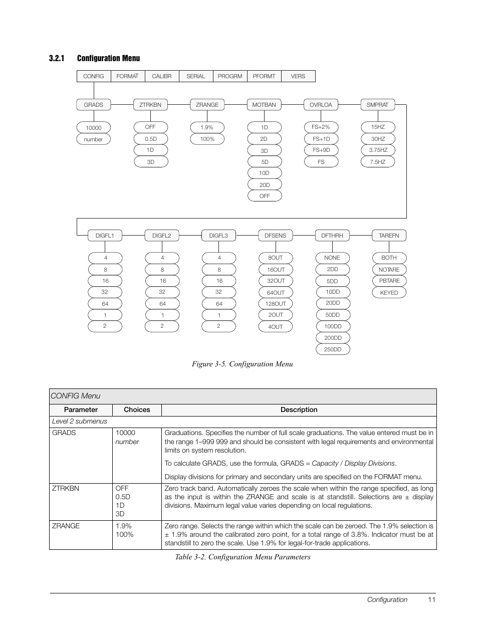 1 configuration menu | Rice Lake Survivor 390HE Hostile Environment Digital Indicator User Manual | Page 15 / 44