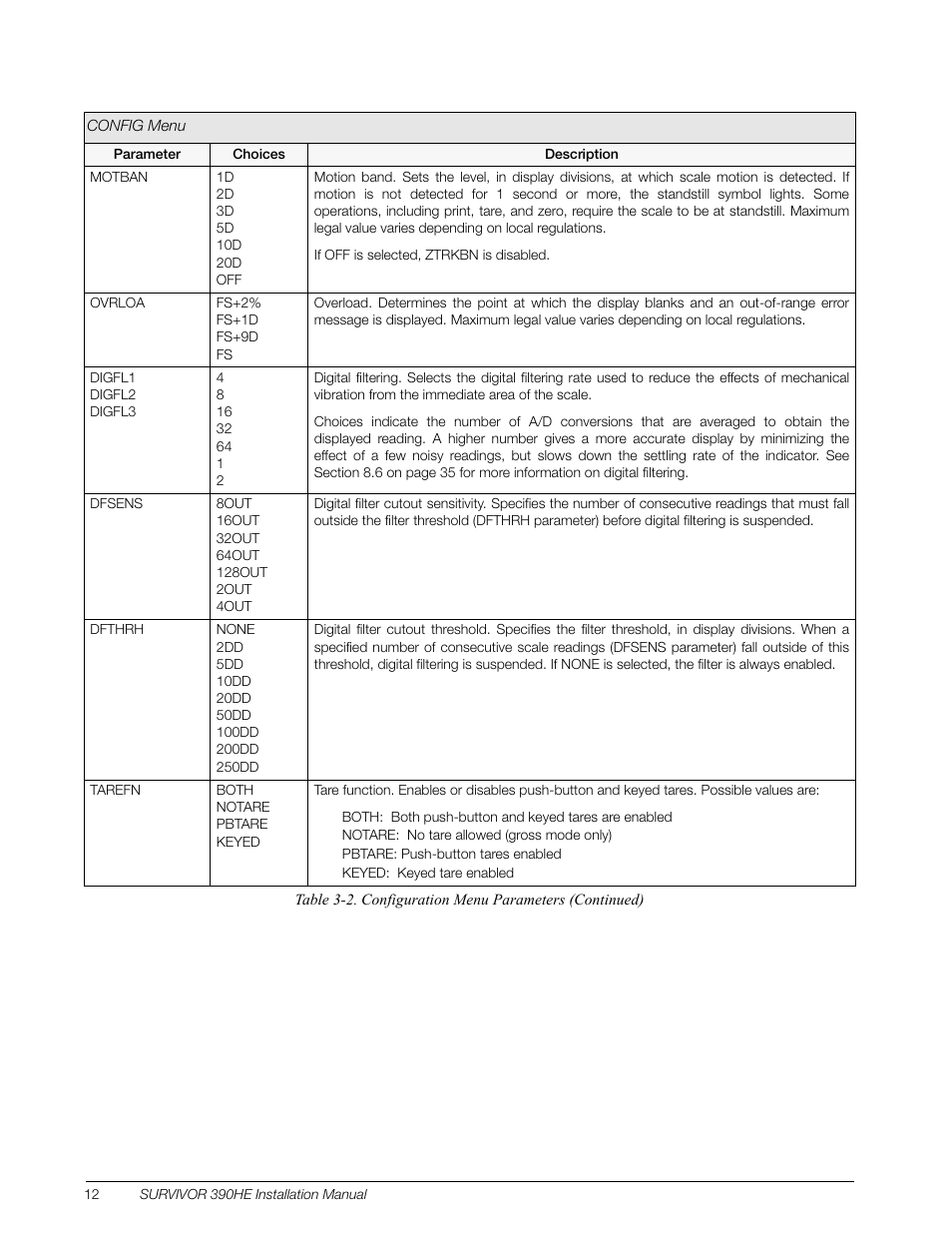 Rice Lake Survivor 390HE Hostile Environment Digital Indicator User Manual | Page 16 / 44