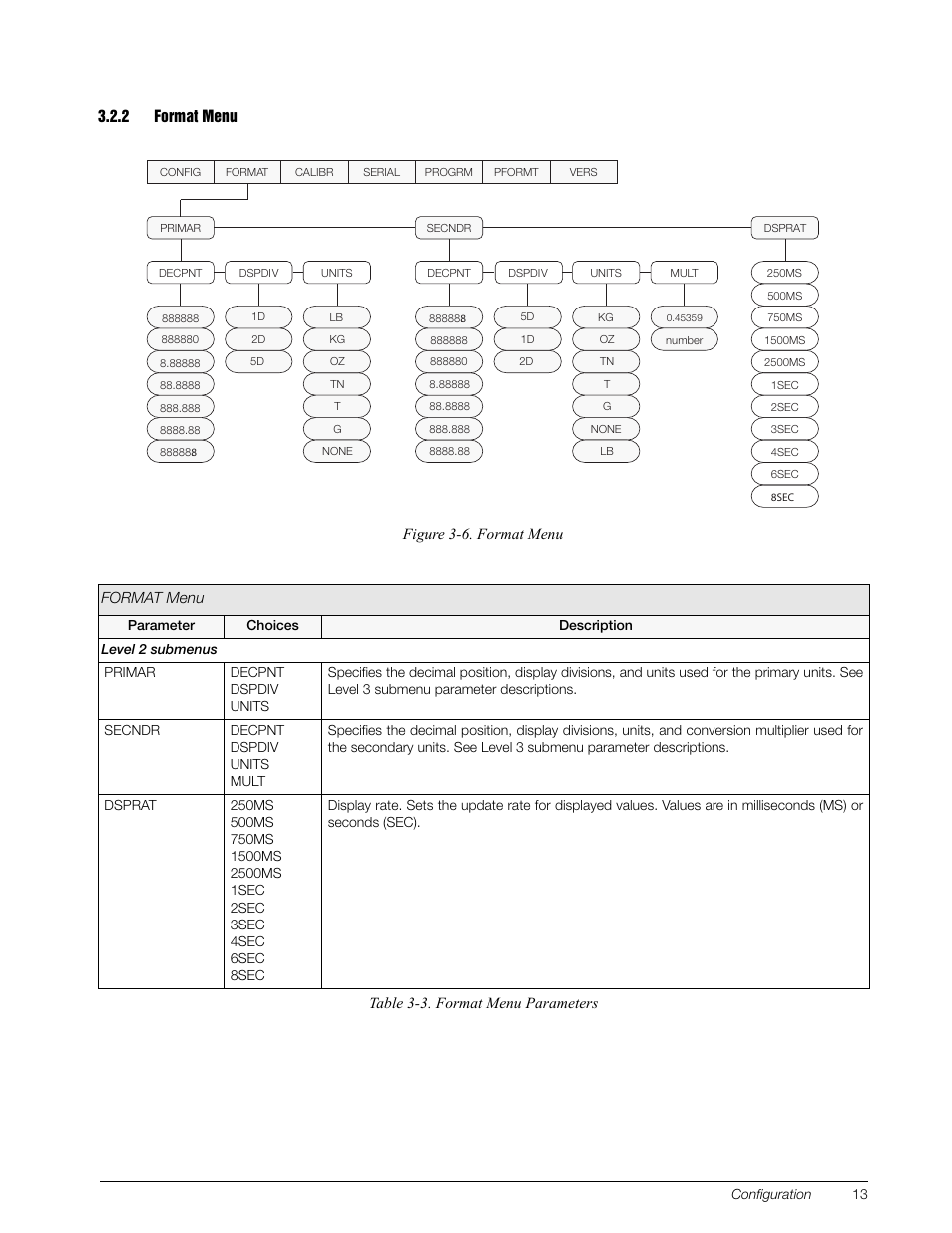 2 format menu | Rice Lake Survivor 390HE Hostile Environment Digital Indicator User Manual | Page 17 / 44