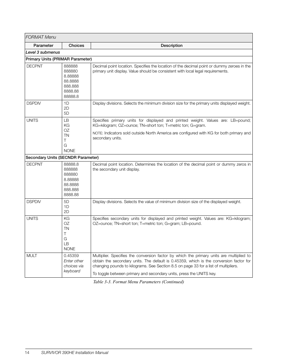 Rice Lake Survivor 390HE Hostile Environment Digital Indicator User Manual | Page 18 / 44