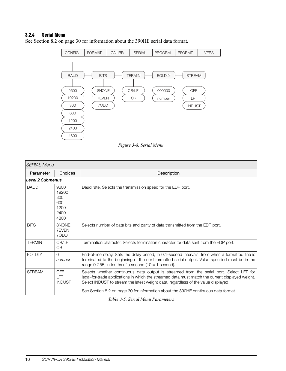 4 serial menu, Section 3.2.4 | Rice Lake Survivor 390HE Hostile Environment Digital Indicator User Manual | Page 20 / 44