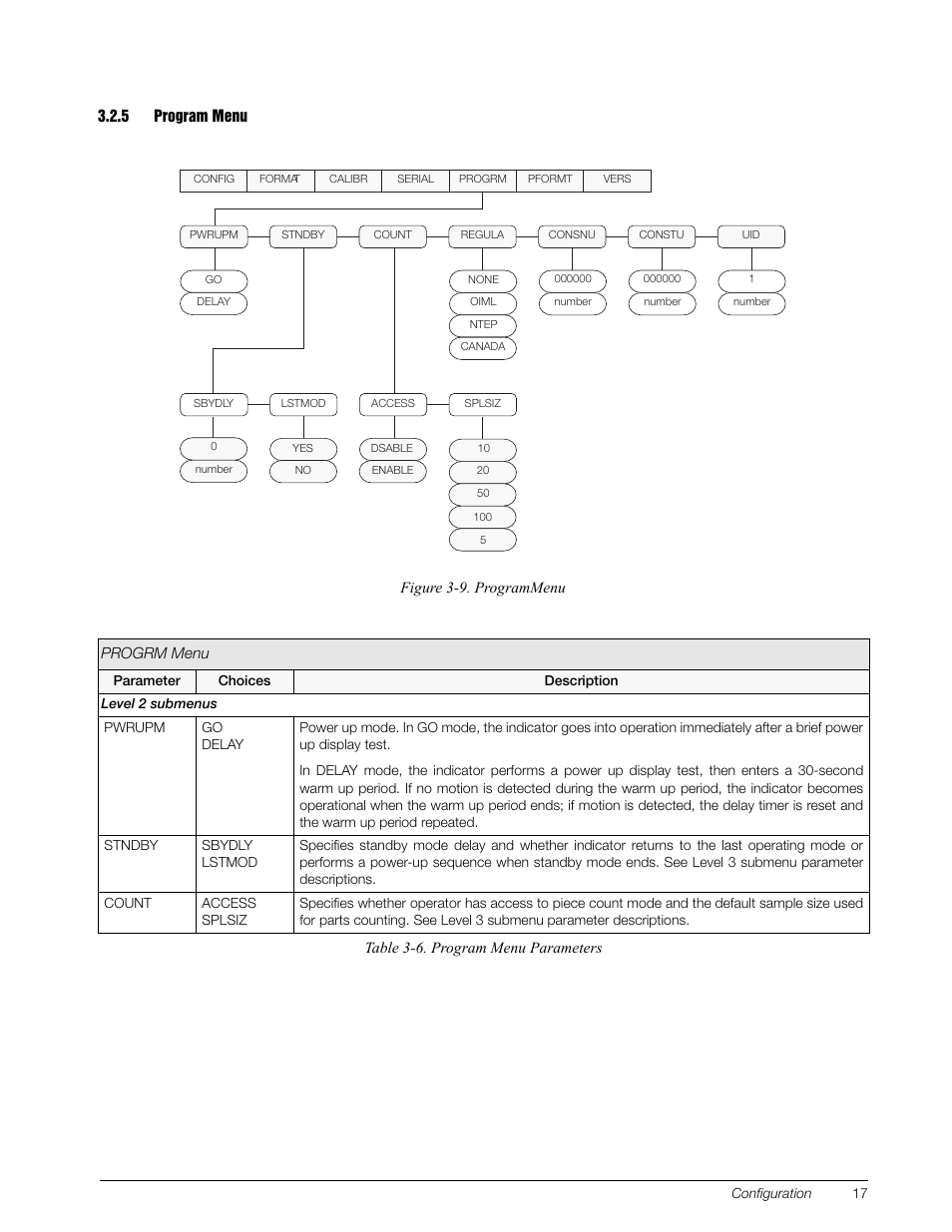 5 program menu | Rice Lake Survivor 390HE Hostile Environment Digital Indicator User Manual | Page 21 / 44