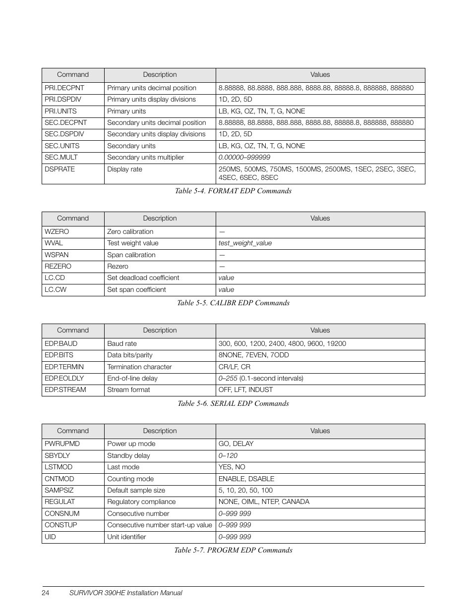 Rice Lake Survivor 390HE Hostile Environment Digital Indicator User Manual | Page 28 / 44