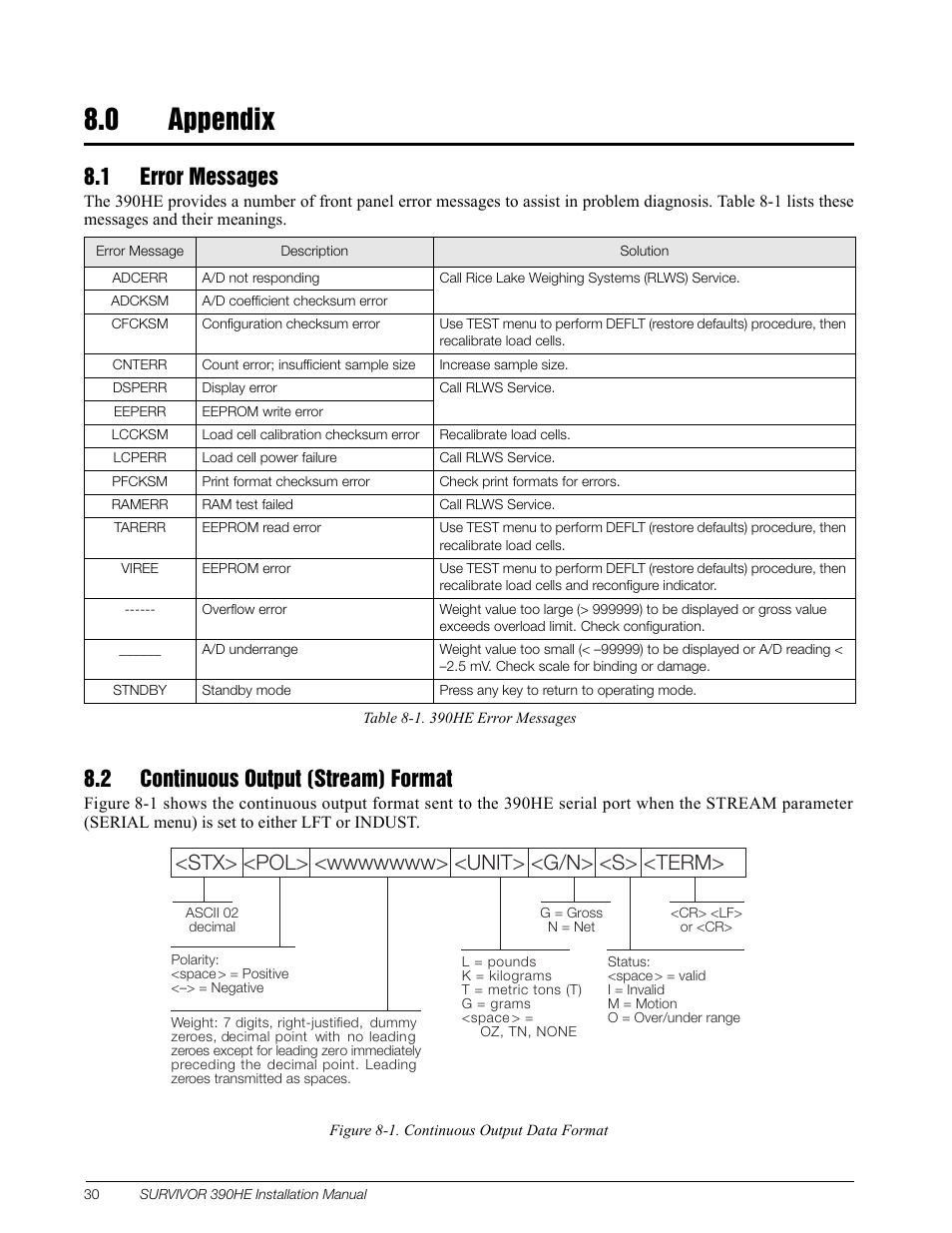 0 appendix, 1 error messages, 2 continuous output (stream) format | Rice Lake Survivor 390HE Hostile Environment Digital Indicator User Manual | Page 34 / 44