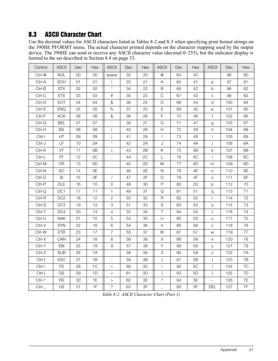 3 ascii character chart | Rice Lake Survivor 390HE Hostile Environment Digital Indicator User Manual | Page 35 / 44