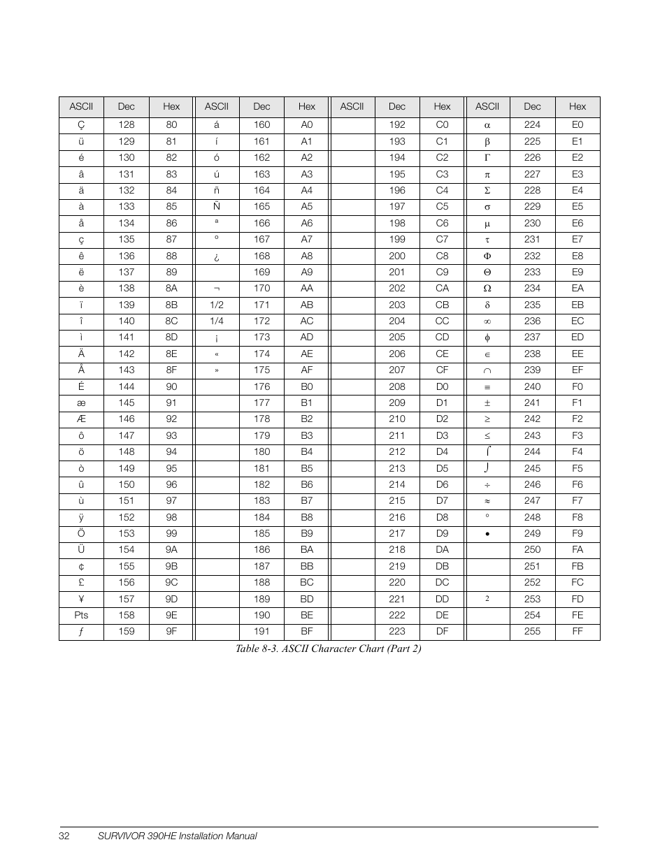 Rice Lake Survivor 390HE Hostile Environment Digital Indicator User Manual | Page 36 / 44