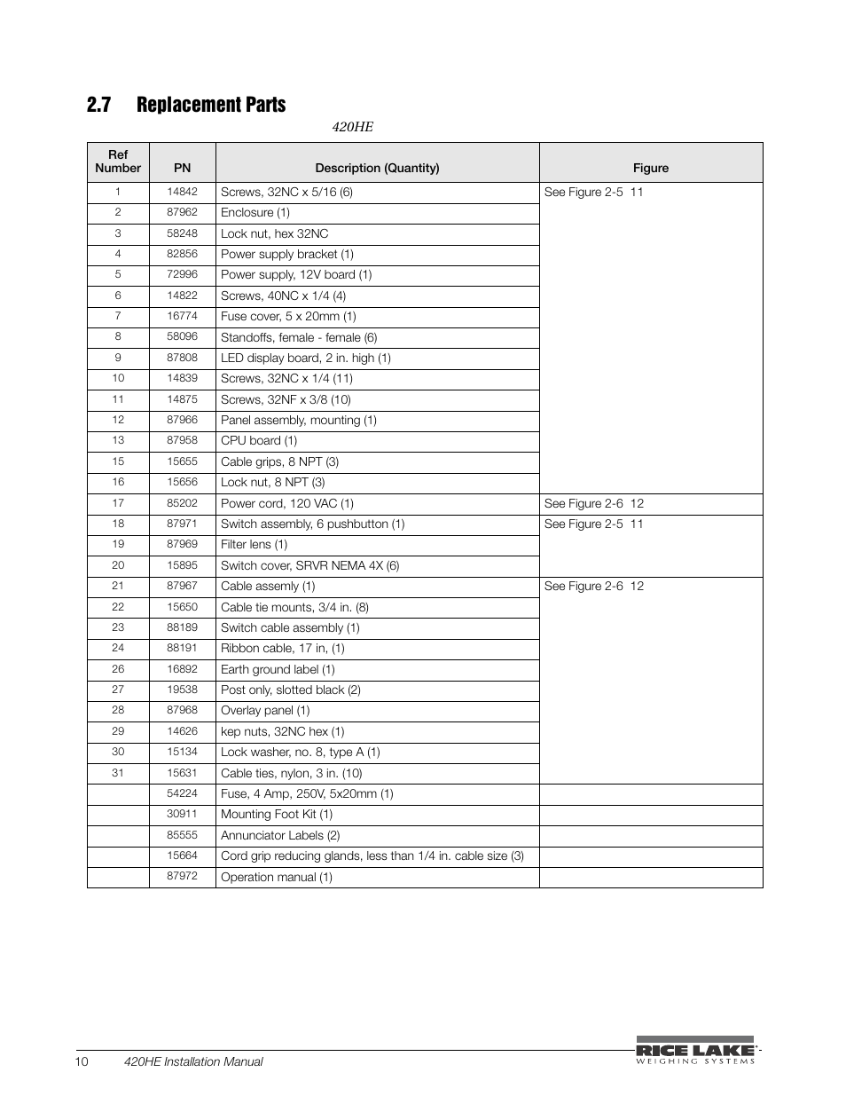 7 replacement parts, Table 2-5 lists replacement parts for the | Rice Lake SURVIVOR 420HE Hostile Environment - Installation Manual User Manual | Page 14 / 56