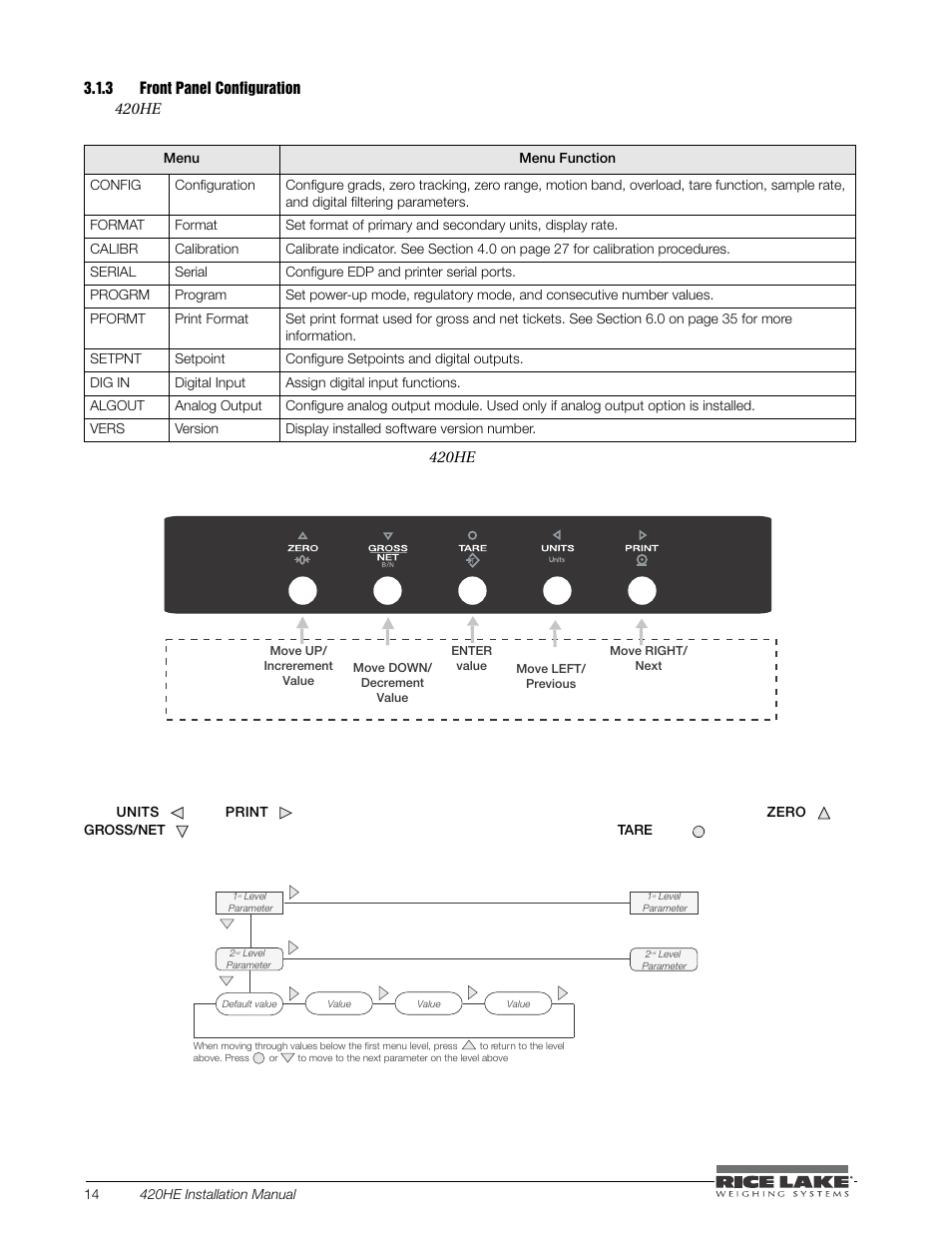 3 front panel configuration, Front panel configuration | Rice Lake SURVIVOR 420HE Hostile Environment - Installation Manual User Manual | Page 18 / 56