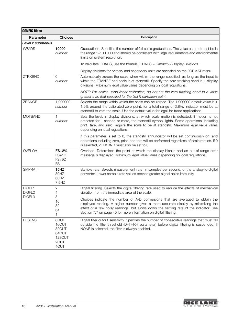 Rice Lake SURVIVOR 420HE Hostile Environment - Installation Manual User Manual | Page 20 / 56