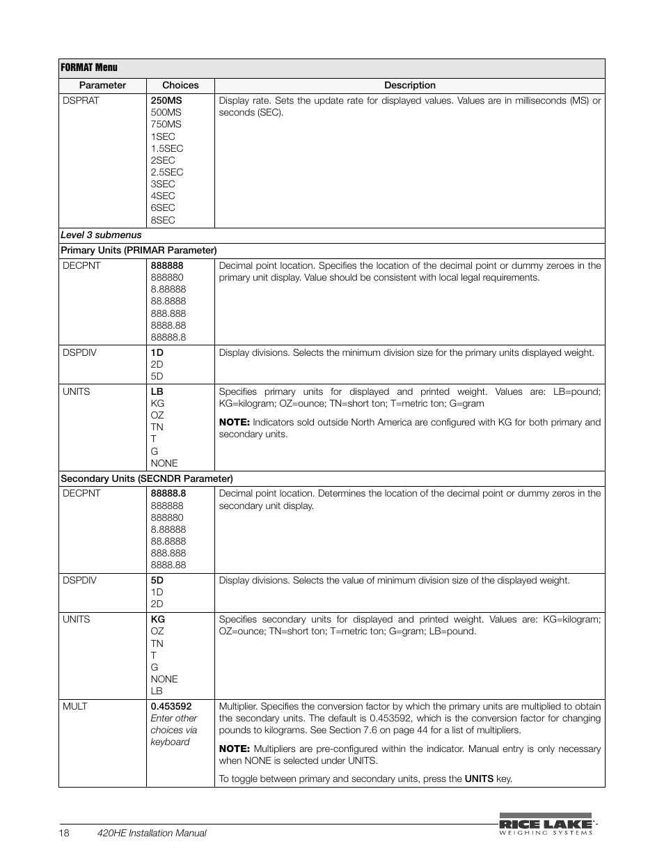 Rice Lake SURVIVOR 420HE Hostile Environment - Installation Manual User Manual | Page 22 / 56
