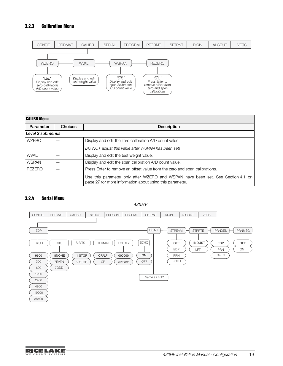 3 calibration menu, 4 serial menu, Calibration menu | Serial menu, Serial data format | Rice Lake SURVIVOR 420HE Hostile Environment - Installation Manual User Manual | Page 23 / 56