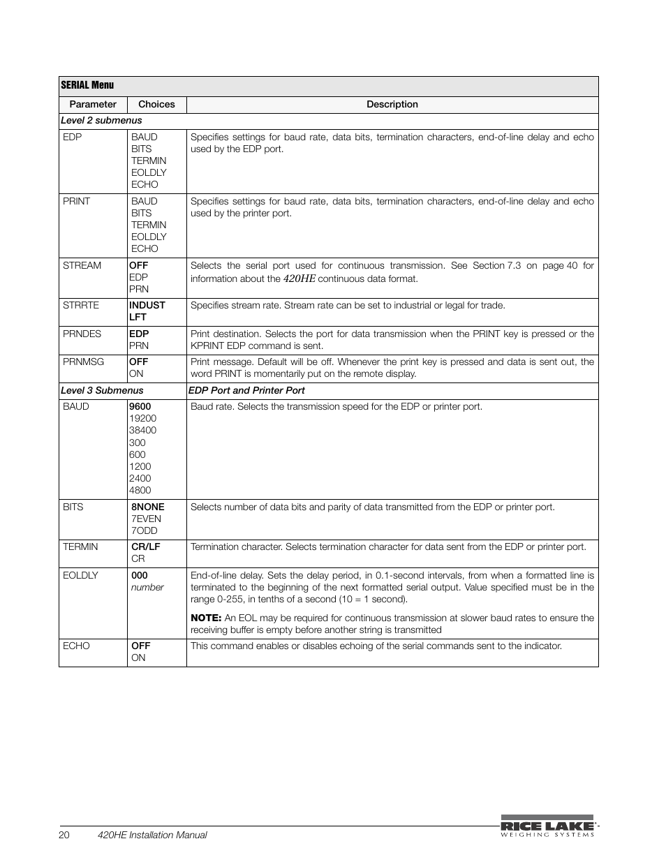 Rice Lake SURVIVOR 420HE Hostile Environment - Installation Manual User Manual | Page 24 / 56