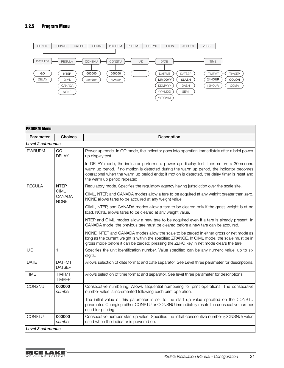 5 program menu, Program menu | Rice Lake SURVIVOR 420HE Hostile Environment - Installation Manual User Manual | Page 25 / 56