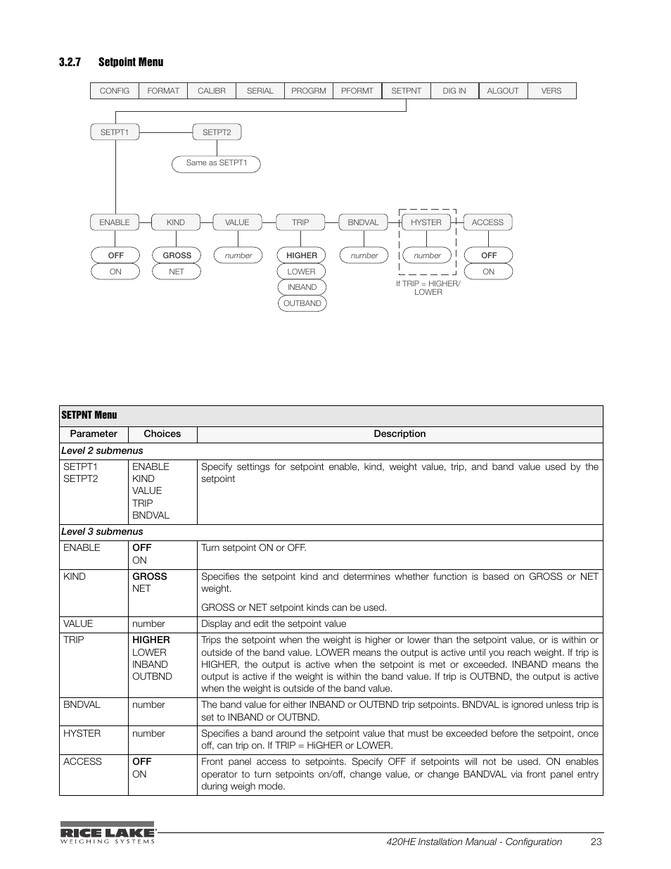 7 setpoint menu, Setpoint menu | Rice Lake SURVIVOR 420HE Hostile Environment - Installation Manual User Manual | Page 27 / 56