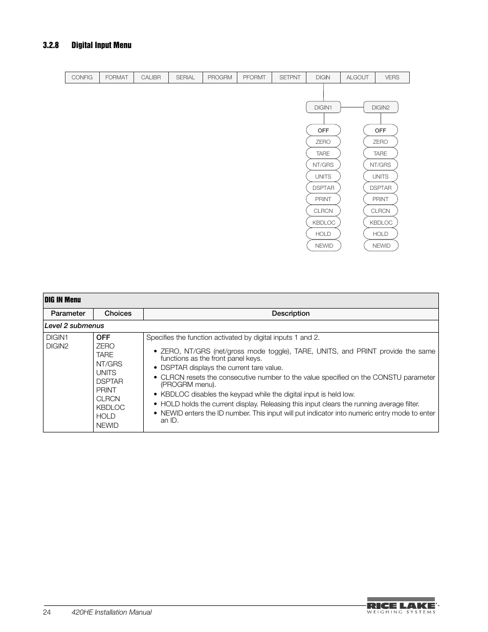 8 digital input menu, Digital input menu | Rice Lake SURVIVOR 420HE Hostile Environment - Installation Manual User Manual | Page 28 / 56