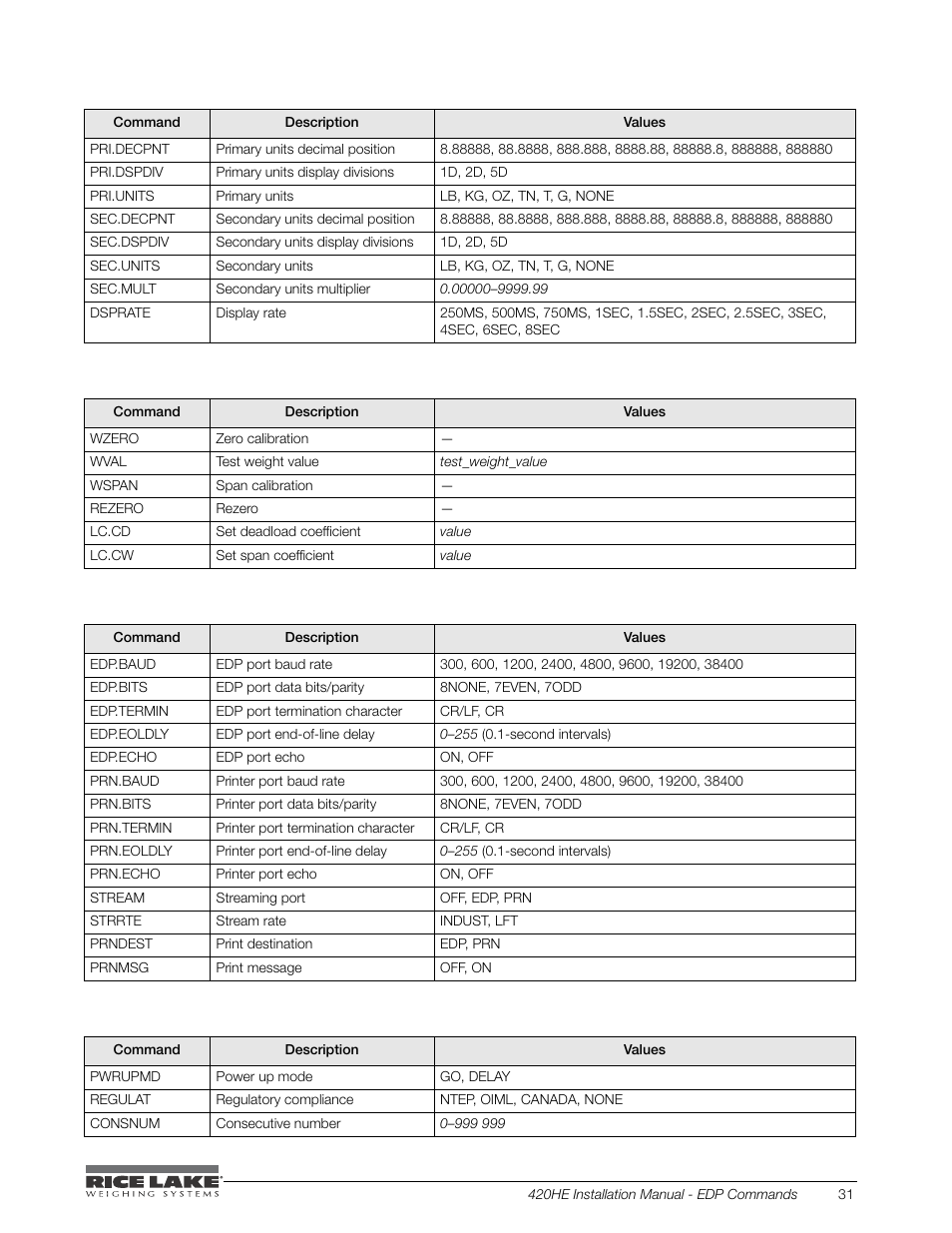 Rice Lake SURVIVOR 420HE Hostile Environment - Installation Manual User Manual | Page 35 / 56