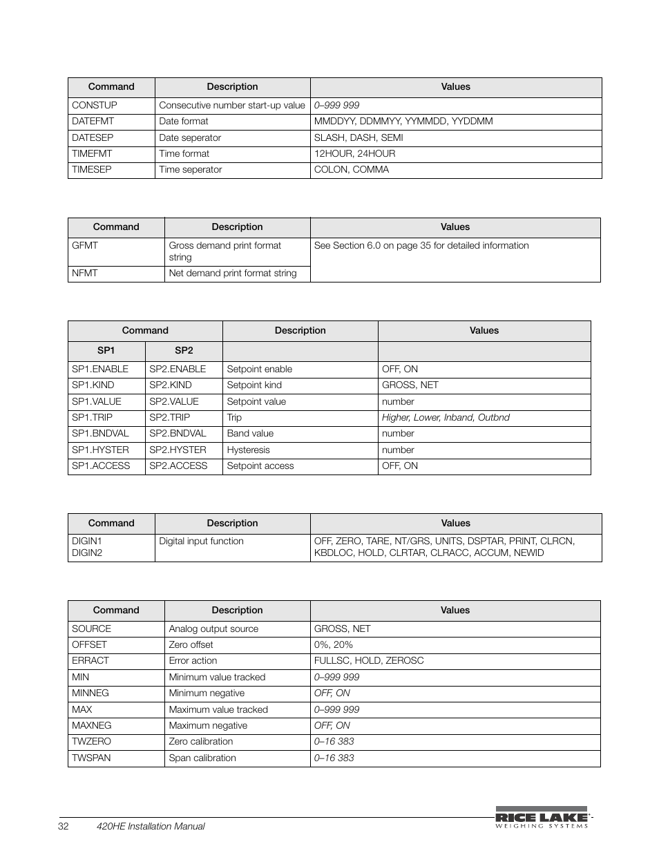 Rice Lake SURVIVOR 420HE Hostile Environment - Installation Manual User Manual | Page 36 / 56