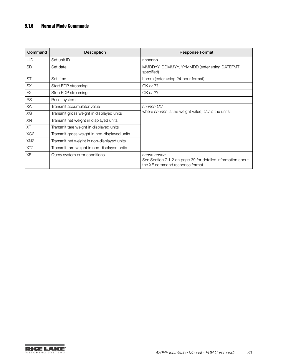 6 normal mode commands, Normal mode commands | Rice Lake SURVIVOR 420HE Hostile Environment - Installation Manual User Manual | Page 37 / 56