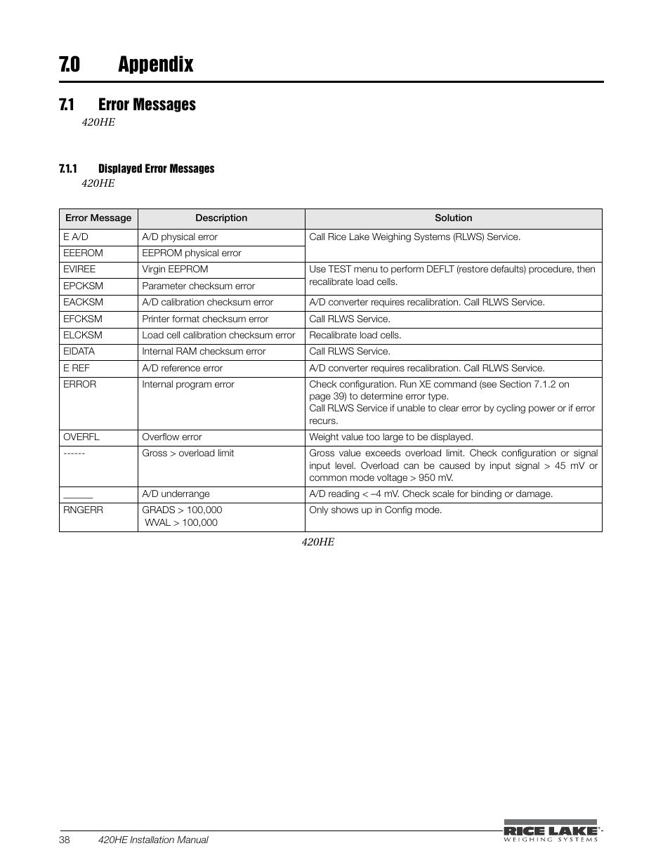 0 appendix, 1 error messages, 1 displayed error messages | Appendix, Displayed error messages | Rice Lake SURVIVOR 420HE Hostile Environment - Installation Manual User Manual | Page 42 / 56