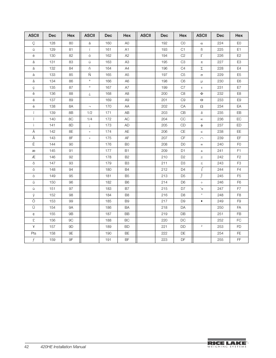 Rice Lake SURVIVOR 420HE Hostile Environment - Installation Manual User Manual | Page 46 / 56