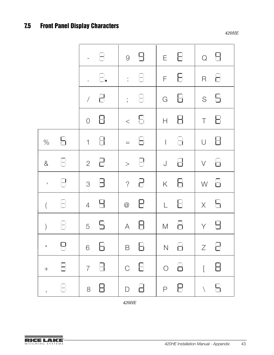 5 front panel display characters | Rice Lake SURVIVOR 420HE Hostile Environment - Installation Manual User Manual | Page 47 / 56