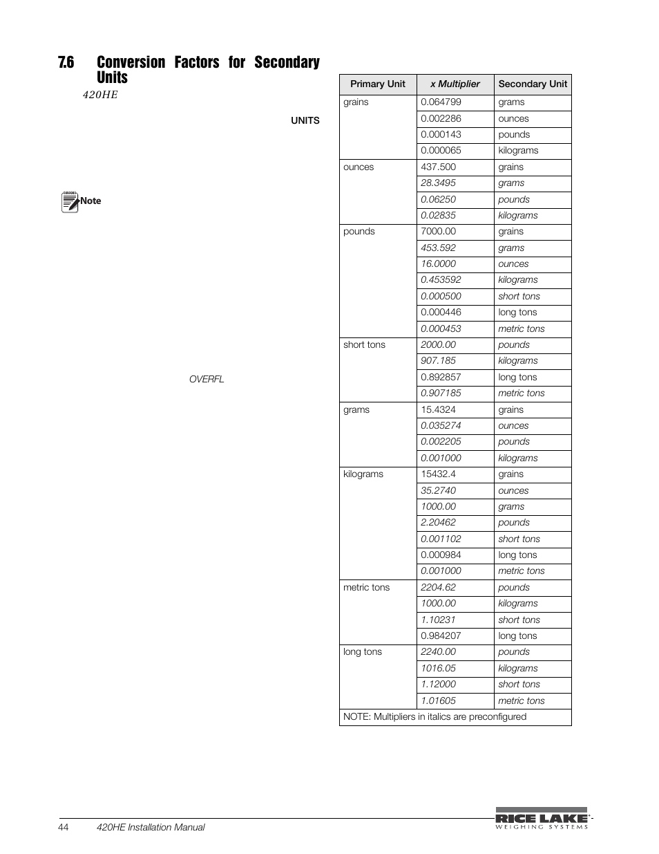 6 conversion factors for secondary units | Rice Lake SURVIVOR 420HE Hostile Environment - Installation Manual User Manual | Page 48 / 56