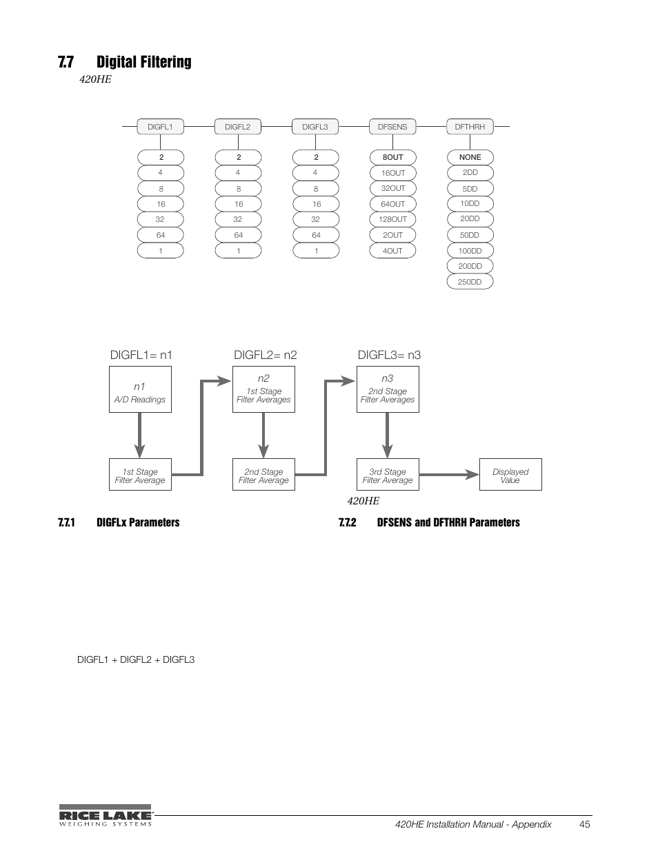 7 digital filtering, 1 digflx parameters, 2 dfsens and dfthrh parameters | Digfl x, Dfsens and dfthrh parameters | Rice Lake SURVIVOR 420HE Hostile Environment - Installation Manual User Manual | Page 49 / 56