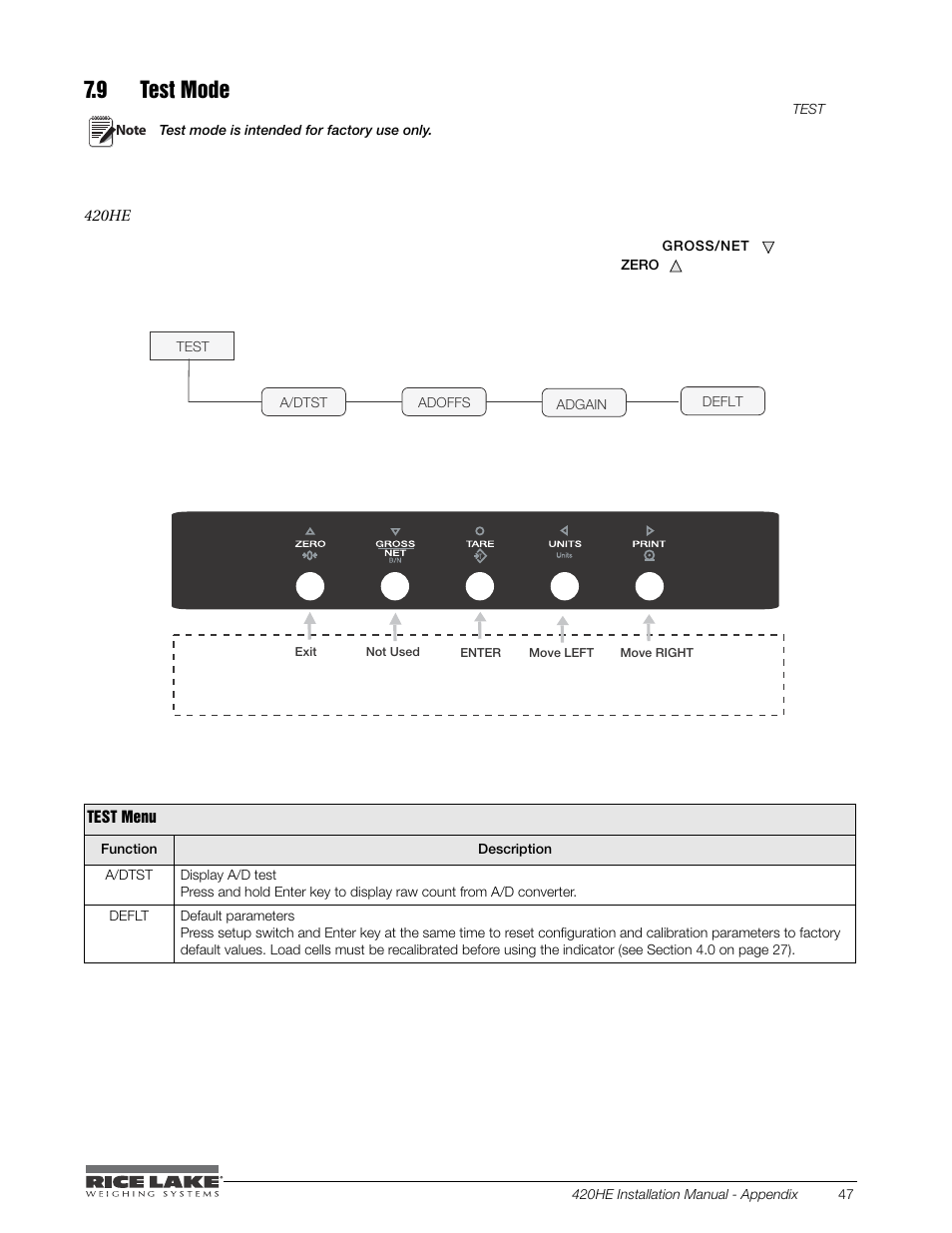 9 test mode | Rice Lake SURVIVOR 420HE Hostile Environment - Installation Manual User Manual | Page 51 / 56