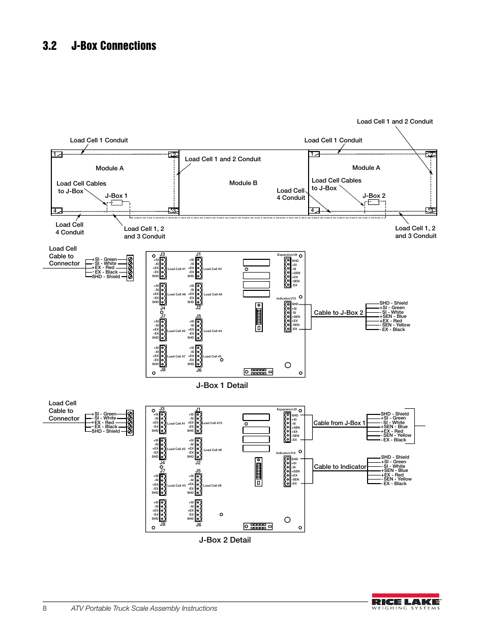 2 j-box connections, J-box 2 detail, 8atv portable truck scale assembly instructions | Cable to j-box 2, Load cell cable to connector, Cable from j-box 1, Cable to indicator | Rice Lake SURVIVOR ATV User Manual | Page 12 / 24