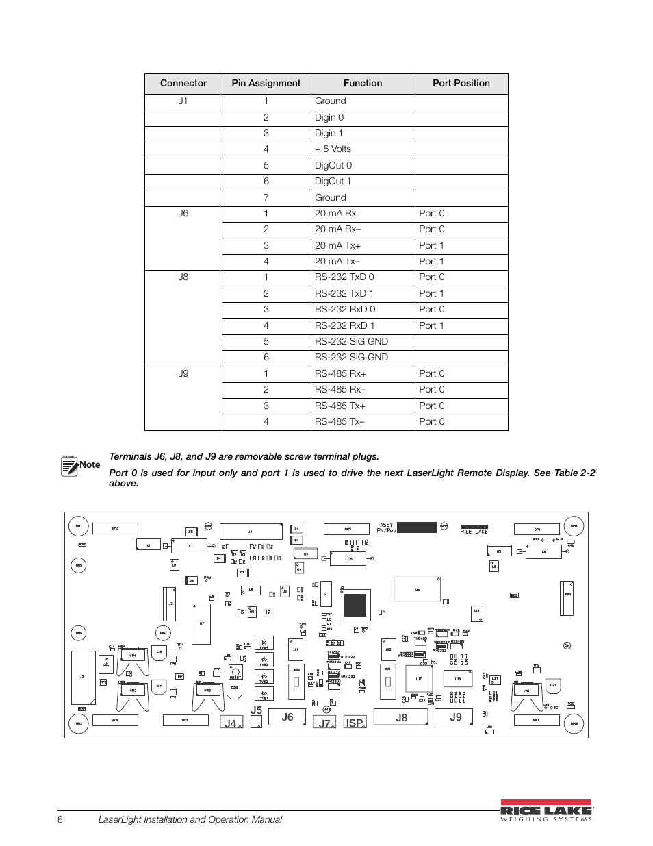 Figure 2-8, Table 2-2 | Rice Lake SURVIVOR LaserLight Series Stop/Go Remote Displays - Installation & Operation Manual User Manual | Page 12 / 48