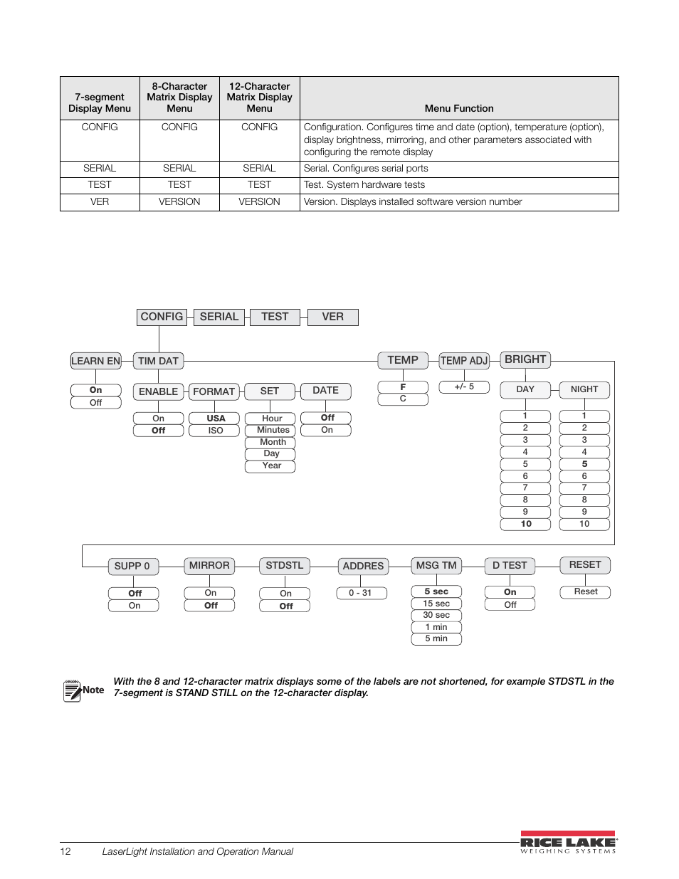 Rice Lake SURVIVOR LaserLight Series Stop/Go Remote Displays - Installation & Operation Manual User Manual | Page 16 / 48