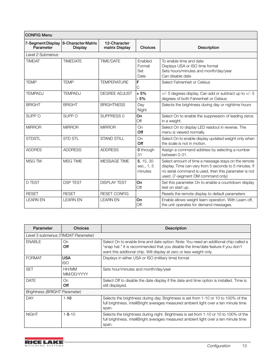 Rice Lake SURVIVOR LaserLight Series Stop/Go Remote Displays - Installation & Operation Manual User Manual | Page 17 / 48