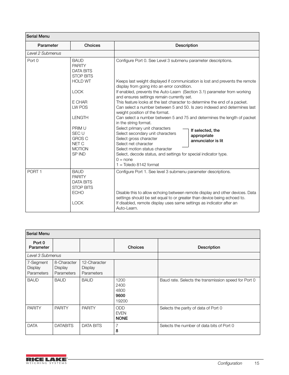 Table 3-5) | Rice Lake SURVIVOR LaserLight Series Stop/Go Remote Displays - Installation & Operation Manual User Manual | Page 19 / 48