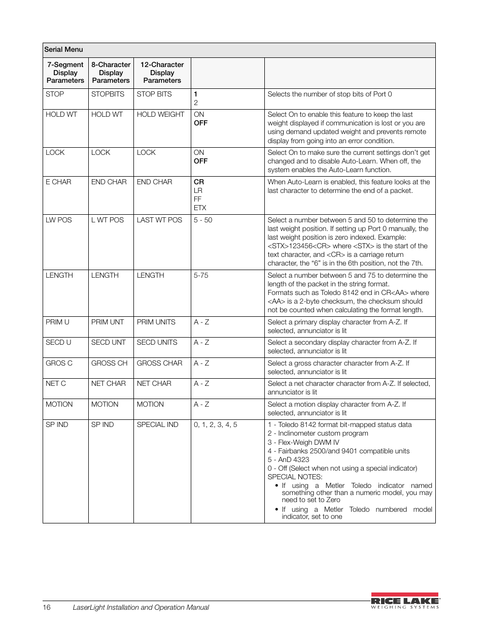 Rice Lake SURVIVOR LaserLight Series Stop/Go Remote Displays - Installation & Operation Manual User Manual | Page 20 / 48