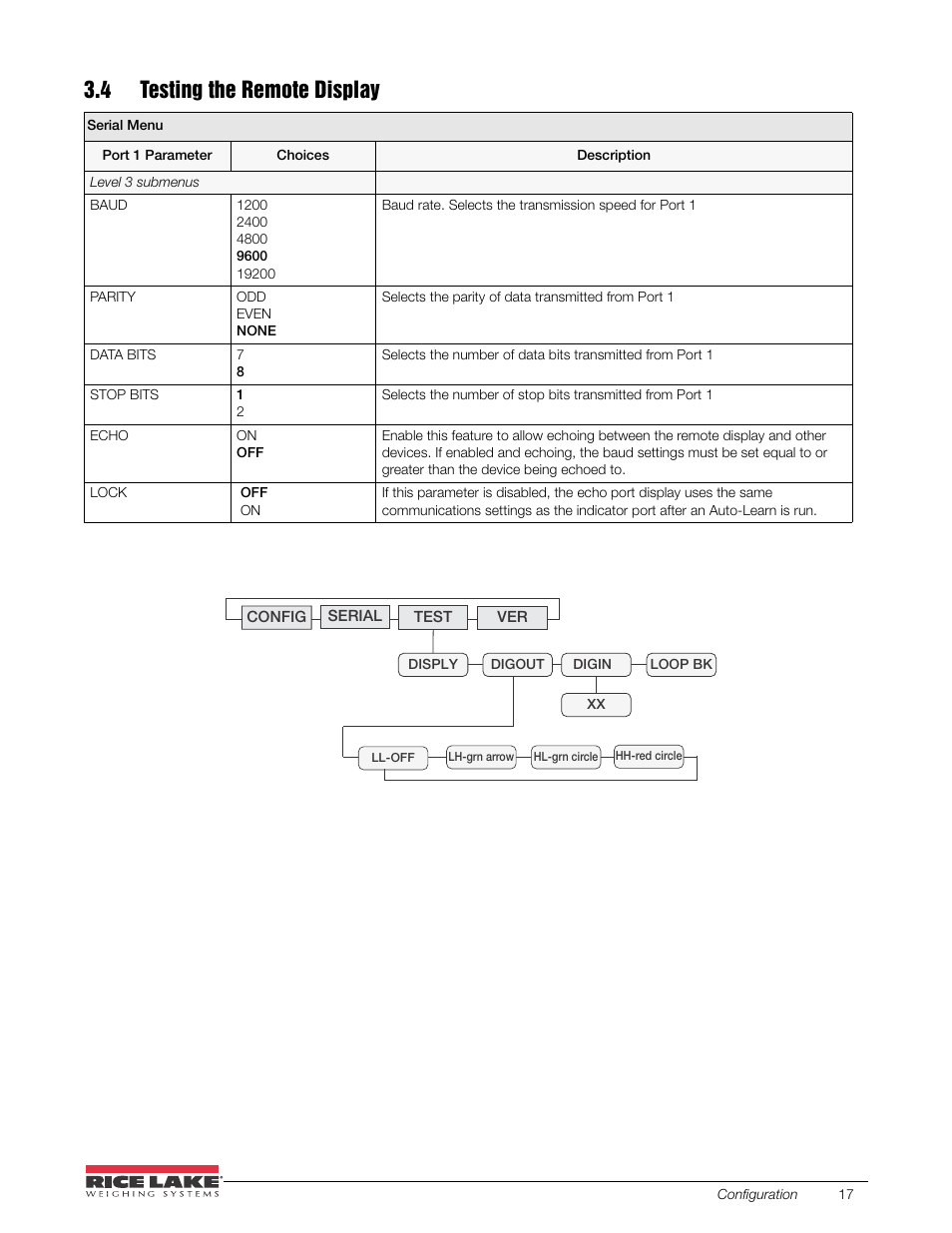 4 testing the remote display | Rice Lake SURVIVOR LaserLight Series Stop/Go Remote Displays - Installation & Operation Manual User Manual | Page 21 / 48