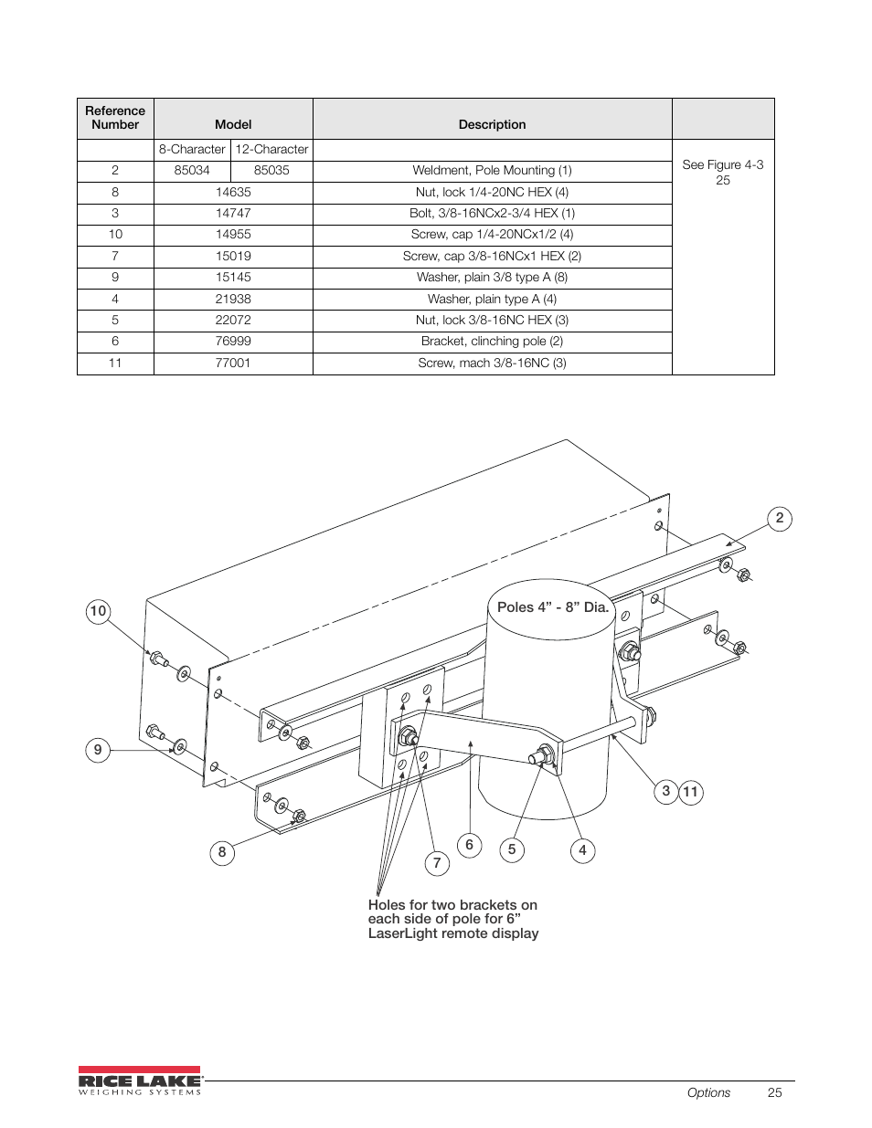 Rice Lake SURVIVOR LaserLight Series Stop/Go Remote Displays - Installation & Operation Manual User Manual | Page 29 / 48