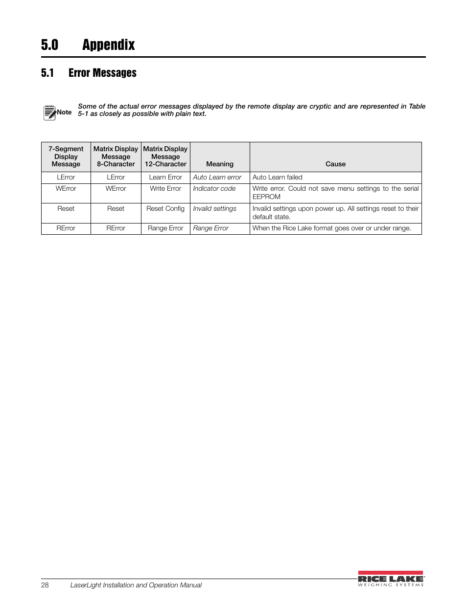 0 appendix, 1 error messages, Appendix | Rice Lake SURVIVOR LaserLight Series Stop/Go Remote Displays - Installation & Operation Manual User Manual | Page 32 / 48