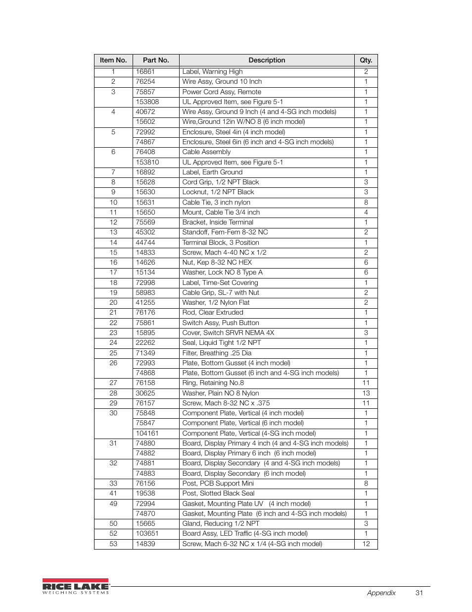 Rice Lake SURVIVOR LaserLight Series Stop/Go Remote Displays - Installation & Operation Manual User Manual | Page 35 / 48