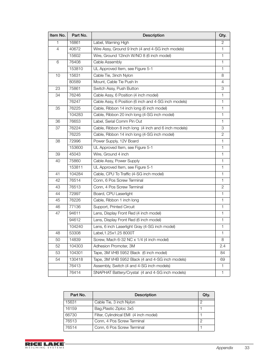 Rice Lake SURVIVOR LaserLight Series Stop/Go Remote Displays - Installation & Operation Manual User Manual | Page 37 / 48