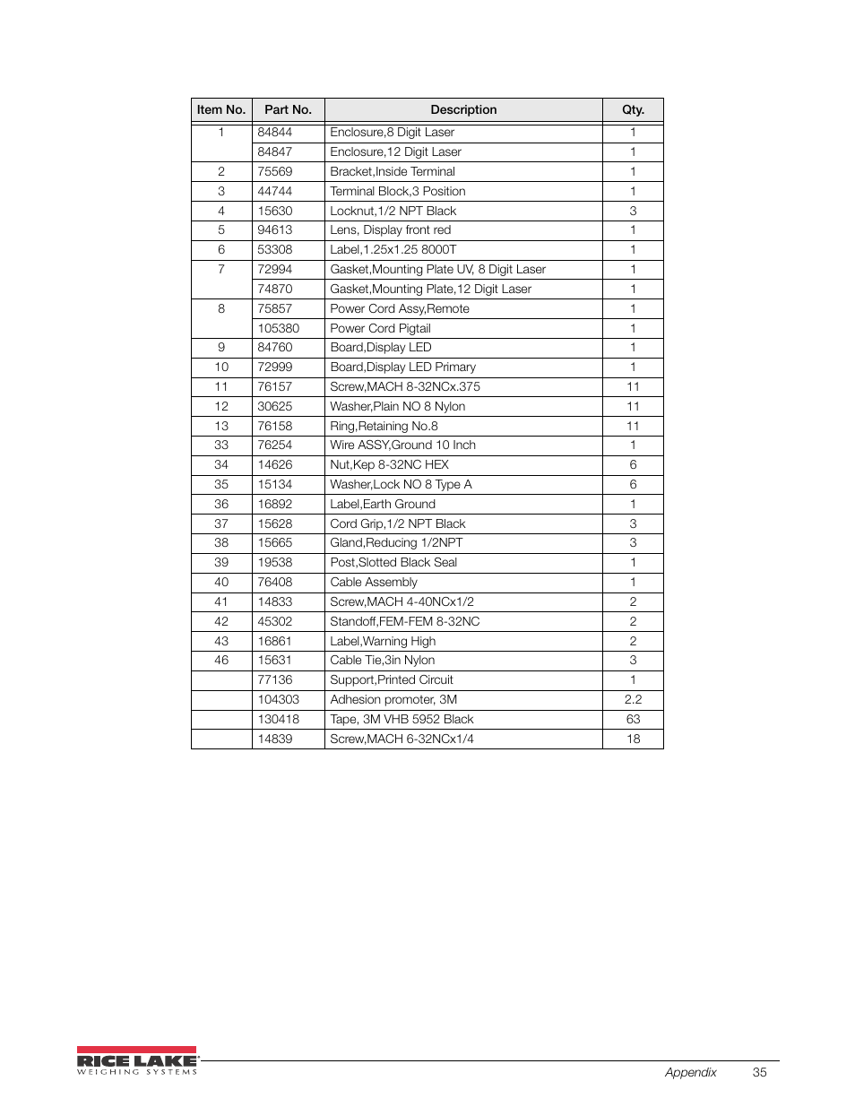 Rice Lake SURVIVOR LaserLight Series Stop/Go Remote Displays - Installation & Operation Manual User Manual | Page 39 / 48