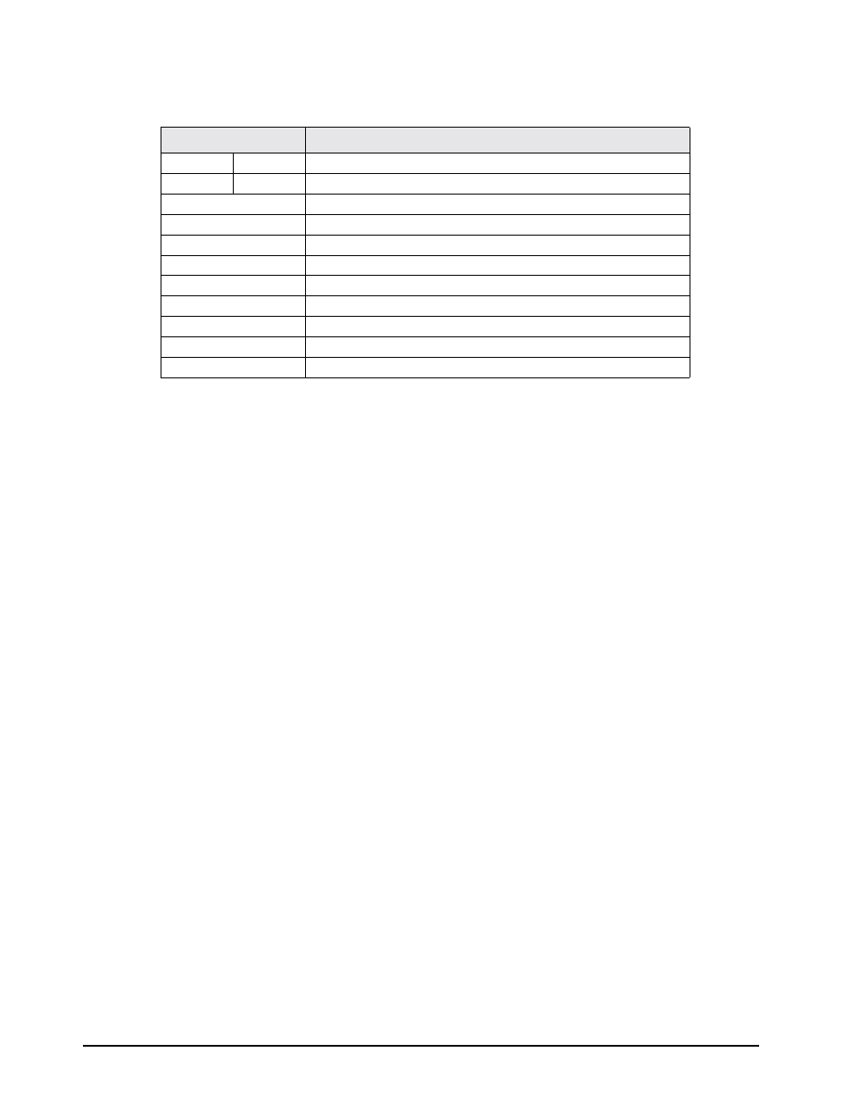 Parts kit contents | Rice Lake SURVIVOR LaserLight Series Remote Display - Pole Mount Installation User Manual | Page 2 / 2