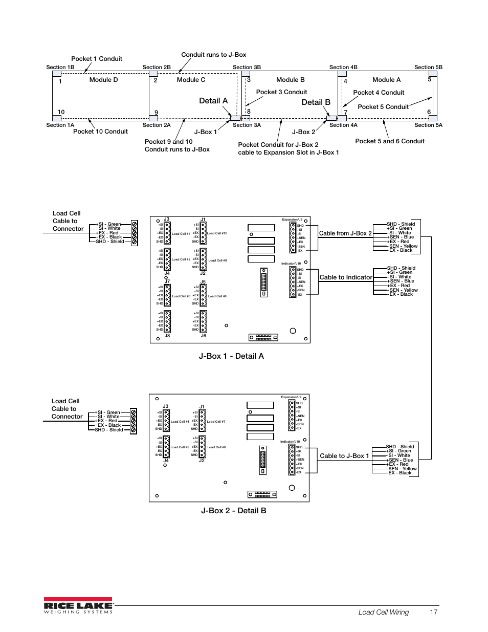 Detail a detail b, J-box 1 - detail a j-box 2 - detail b, Load cell wiring 17 | Cable from j-box 2, Cable to j-box 1, Cable to indicator | Rice Lake SURVIVOR OTR Steel Deck User Manual | Page 21 / 38