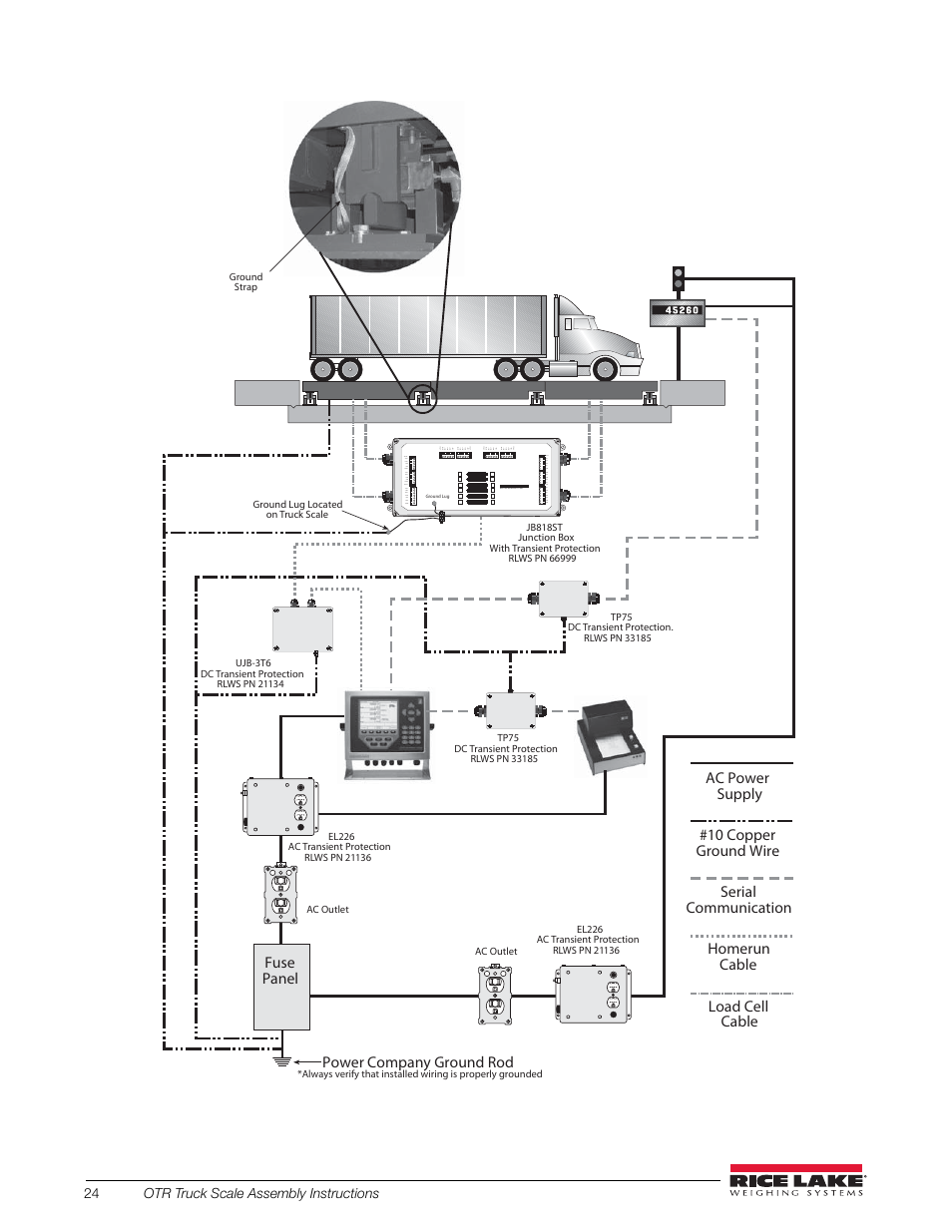 Rice Lake SURVIVOR OTR Steel Deck User Manual | Page 28 / 38