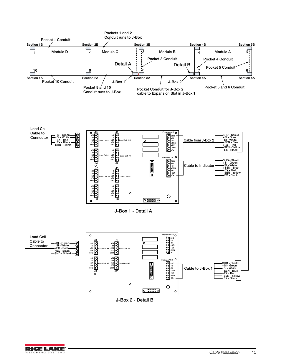 Detail a detail b, J-box 1 - detail a j-box 2 - detail b, Cable installation 15 | Cable from j-box 2, Cable to j-box 1, Cable to indicator | Rice Lake SURVIVOR PT Series User Manual | Page 19 / 32